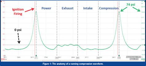 running compression test vs cranking compression|running compression vs cranking.